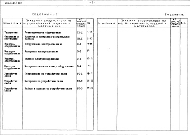 Состав альбома. Типовой проект 284-1-143Альбом 2 Заказные спецификации