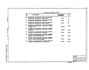 Состав альбома. Типовой проект 503-6-9.86Альбом 6 Спецификации оборудования