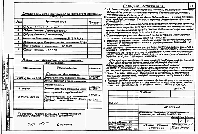 Состав альбома. Типовой проект 87-0129.86Альбом 3 Части 1,2,3,4,5,6. Архитектурно-строительные чертежи выше отм.0.000. Отопление и вентиляция. Водоснабжение и канализация. Газоснабжение. Электрооборудование. Устройства связи