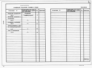 Состав альбома. Типовой проект У.803-3-172.94Альбом 2 Спецификации оборудования