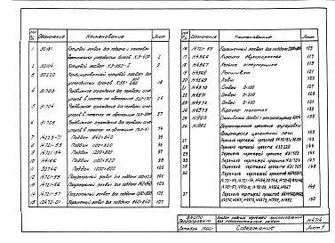 Состав альбома. Типовой проект 419-1-3Альбом 1 Рабочие чертежи приспособлений, применяемых при производстве тепломонтажных работ