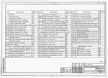 Состав альбома. Типовой проект 224-1-572.13.87Альбом 1 Архитектурно-строительные и технологические чертежи.     