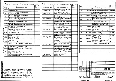Состав альбома. Типовой проект 709-9-42.85Альбом 8 Автоматизация  вентиляционных систем