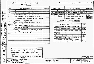 Состав альбома. Типовой проект 87-014/1.2Альбом 2 Части 1.85, 2,3,4,5,6 Архитектурно-строительные чертежи, отопление и вентиляция, водоснабжение и канализация, газоснабжение, электрооборудование, устройства связи выше отм.0.000