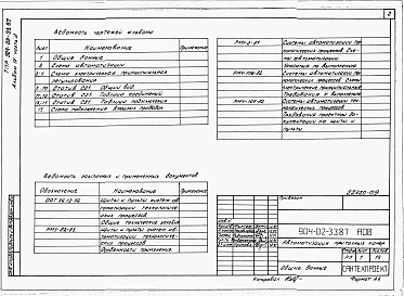 Состав альбома. Типовой проект 904-02-33.87Альбом 4 Часть 2 Приточная вентиляционная камера прямоточная с одной секцией воздухонагревателя и секцией орошения. Регулирование температуры приточного воздуха. Пневматическая система регулирования.  