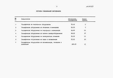 Состав альбома. Типовой проект 411-1-157с.89Альбом 2  Спецификация оборудования.      