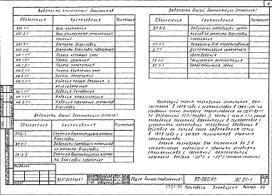 Состав альбома. Типовой проект 90-060.85Альбом 2 Архитектурно-строительные решения выше отм. 0.000 (АС.1-1)