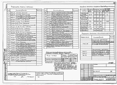 Состав альбома. Типовой проект 232-1-152.1п.87Альбом 3 Санитарно-технические чертежи         	                   	                   	          