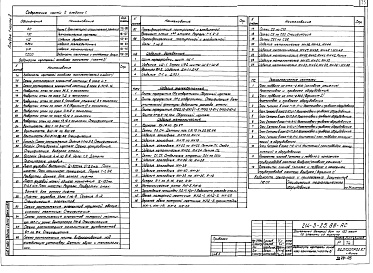 Состав альбома. Типовой проект 214-3-25.88Альбом 1 Часть 2 Архитектурно-строительные решения, технологические чертежи, изделия деревянные, изделия железобетонные, изделия металлические