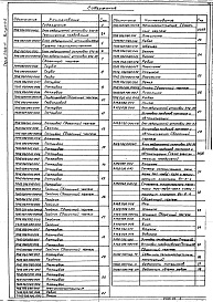 Состав альбома. Серия 5.903-11 БлокиВыпуск 4-5 Блок редукционной установки БРУ-50. Рабочие чертежи