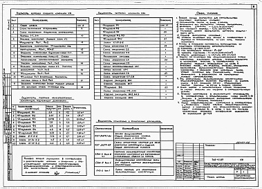 Состав альбома. Типовой проект 708-41.89Альбом 2 Архитектурные решения. Конструкции железобетонные. Отопление и вентиляция. Водопровод и канализация.   