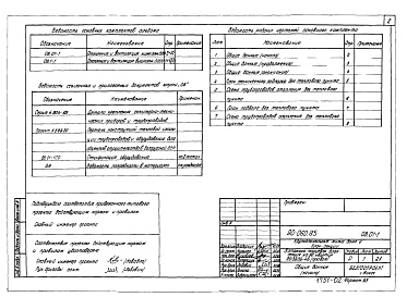 Состав альбома. Типовой проект 90-060.85Альбом 3 Отопление и вентиляция ниже отм. 0.000. Панельное отопление с конвективным каналом (ОВ.01-1)