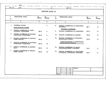 Состав альбома. Типовой проект 902-1-54Альбом 14 Заказные спецификации.     