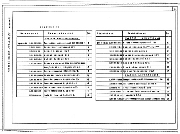 Состав альбома. Типовой проект 251-4-48.86Альбом 2 Изделия заводского изготовления