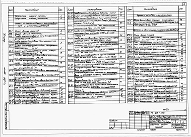Состав альбома. Типовой проект 812-1-52.84Альбом 10 Электроснабжение. Электроосвещение и электрооборудование. Связь и сигнализация. Автоматизация производства