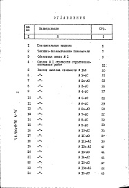 Состав альбома. Типовой проект 264-12-197Альбом 4 Сметы