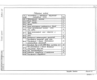 Состав альбома. Типовой проект 704-2-49.88Альбом 1 Часть 1 Пояснительная записка. Строительные решения (вариант в панелях). Часть 2 Пояснительная записка. Строительные решения (вариант в блоках)     