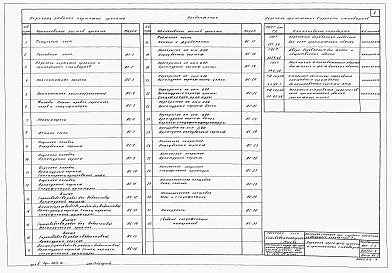 Состав альбома. Типовой проект 902-1-7Альбом 4 Архитектурно-строительная часть. Глубина заложения подводящего коллектора 7 м (при наличии грунтовых вод)