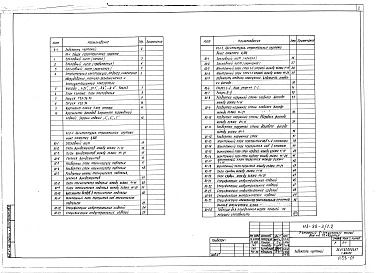 Состав альбома. Типовой проект 113-88-3/1.2Альбом 1 Общая часть (0-1)
