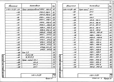 Состав альбома. Серия 1.424.1-5 КолонныВыпуск 4.87 Части 1 и 2. Арматурные изделия колонн для зданий высотой 12,0; 13,2 и 14,4 м. Рабочие чертежи.