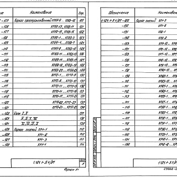 Состав фльбома. Серия 1.424.1-5 КолонныВыпуск 4.87 Части 1 и 2. Арматурные изделия колонн для зданий высотой 12,0; 13,2 и 14,4 м. Рабочие чертежи.