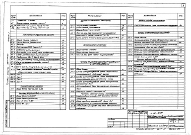 Состав альбома. Типовой проект 416-1-157.85Альбом 1 Общая пояснительная записка. Архитектурно-строительные решения. Технология производства. Водоснабжение и канализация. Отопление и вентиляция. Тепломеханическая часть. Электроснабжение, электроосвещение и электрооборудование. Связь и сигнализация.