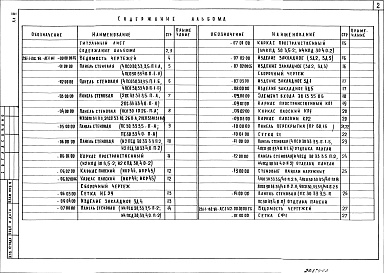 Состав альбома. Типовой проект 281-1-182.84Альбом 3 Изделия железобетонные заводского изготовления. Изделия монолитных железобетонные конструкций. Изделия металлические. Изделия деревянные   