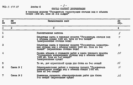 Состав альбома. Типовой проект 902-2-478.89Альбом 6 Сметы    