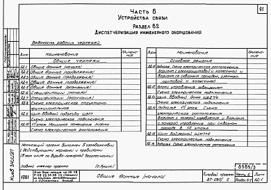 Состав альбома. Типовой проект 87-080/2Альбом 3 Части 1, 2, 3, 4, 5, 6 Архитектурно-строительные чертежи выше отм. 0.000. Отопление и вентиляция. Водоснабжение и канализация. Газоснабжение. Электрооборудование. Связь и сигнализация