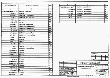 Состав альбома. Типовой проект 902-2-394.86Альбом 5 Изделия     