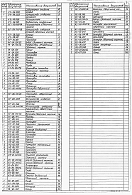 Состав альбома. Типовой проект 902-1-150.1.88Альбом 10 Нестандартизированное оборудование примененный из тп 902-1-148.88