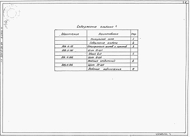 Состав альбома. Типовой проект 501-6-30.94Альбом 4 Задание заводу-изготовителю щитов автоматизации    