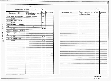 Состав альбома. Типовой проект У.814-9-7.93Альбом 2 Спецификация оборудования