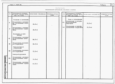 Состав альбома. Типовой проект У.214-1-523.92Альбом 4 Ведомость потребности в материалах.    