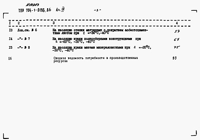 Состав альбома. Типовой проект 704-1-0196.86Альбом 4 Сметы