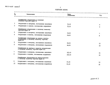Состав альбома. Типовой проект 902-3-46.85Альбом 5 Спецификация оборудования    