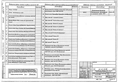 Состав альбома. Типовой проект 407-03-415.86Альбом 6  Релейная защита, управление и автоматика КТПБ по схеме 110-5. Сторона 110 кВ. Делительная защита (на оперативном переменном токе)    