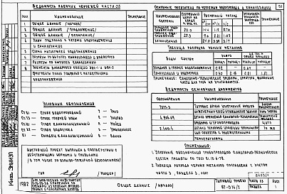 Состав альбома. Типовой проект 87-076/2Альбом 1 Части 01.86, 02, 03 Архитектурно-строительные чертежи, отопление и вентиляция, водоснабжение и канализация ниже отм. 0.000