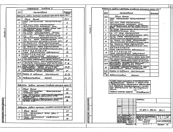 Состав альбома. Типовой проект 903-1-283.91Альбом 5  Применен из тп 903-1-282.91  Строительно-технологическая блок-секция котлоагрегата КВ-ГМ-23,26-150 Газовоздухопроводы Конструкторская документакия