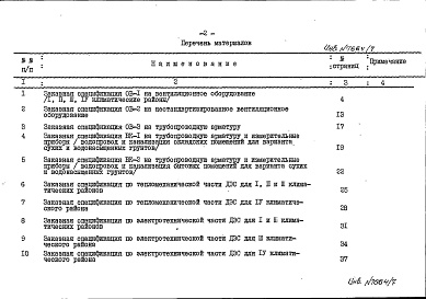Состав альбома. Типовой проект А-II-1200-75/77Альбом 4 Заказные спецификации