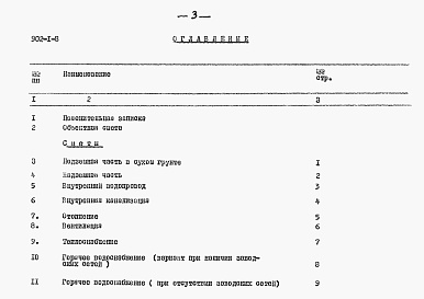 Состав альбома. Типовой проект 902-1-8Альбом 12 Сметы. При глубине заложения подводящего коллектора 5 м (при наличии грунтовых вод)