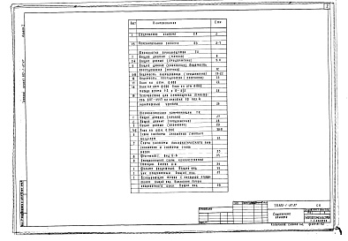 Состав альбома. Типовой проект 503-1-67.87Альбом 1 Общая пояснительная записка . Технология производства. Технологические коммуникации      