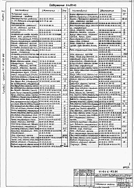 Состав альбома. Типовой проект 411-2-153.84Альбом 4 Нестандартизированное оборудование.