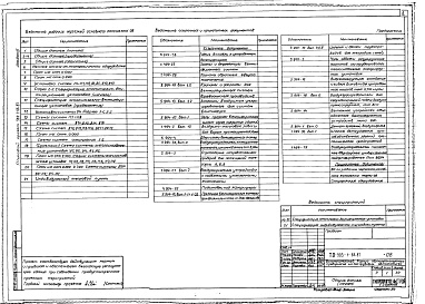 Состав альбома. Типовой проект 503-1-66.87Альбом 3 Отопление и вентиляция