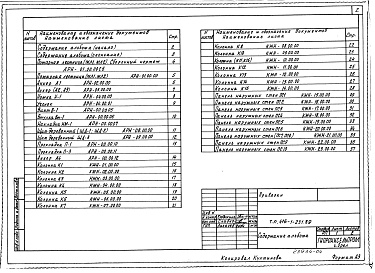 Состав альбома. Типовой проект 416-1-231.89Альбом 4 Изделия строительные