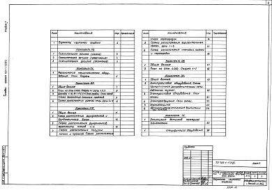 Состав альбома. Типовой проект 705-1-173.85Альбом 1 Пояснительная записка, технология, архитектурно-строительные решения, конструкции железобетонные, чертежи вентиляции, электроснабжение, спецификации оборудования