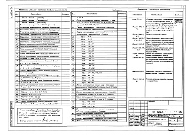 Состав альбома. Типовой проект 503-4-64.89Альбом 3 Конструкции металлические