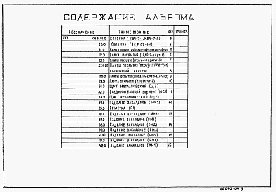 Состав альбома. Типовой проект 902-9-42.87Альбом 4 Строительные изделия     