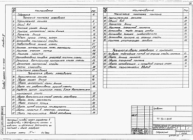 Состав альбома. Типовой проект 704-1-181.85Альбом 5 Проект производства монтажных работ. Монтаж резервуара