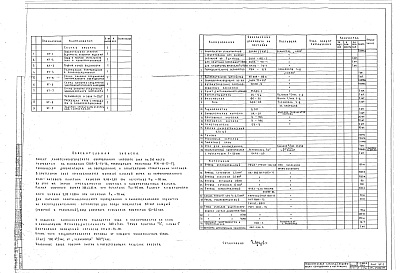 Состав альбома. Типовой проект III-1Вариант 1 Со встроенным сооружением двойного назначения. ТФ Функциональная технология учебной части